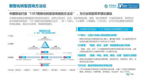 中國移動礦山行業數智化轉型咨詢服務白皮書