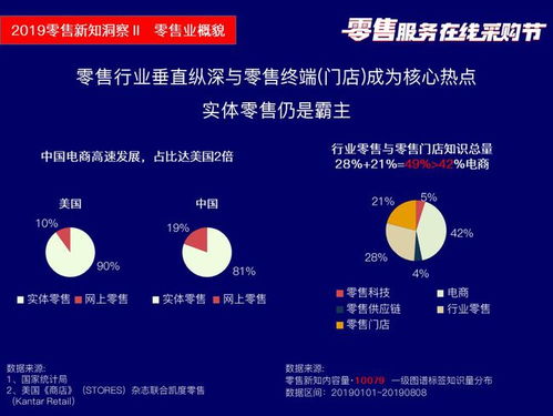 筷云信息攜四大產(chǎn)品亮相2019零售服務(wù)在線采購節(jié)，引領(lǐng)數(shù)字化信息咨詢服務(wù)新浪潮